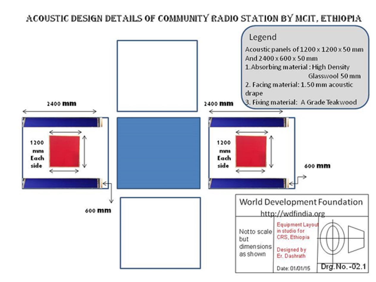 Common Accoustic LOP